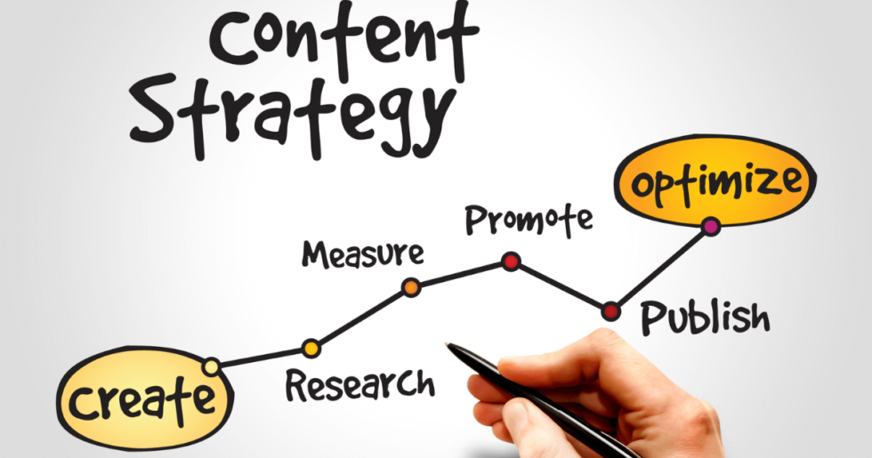 Create a Documented Content Marketing Strategy